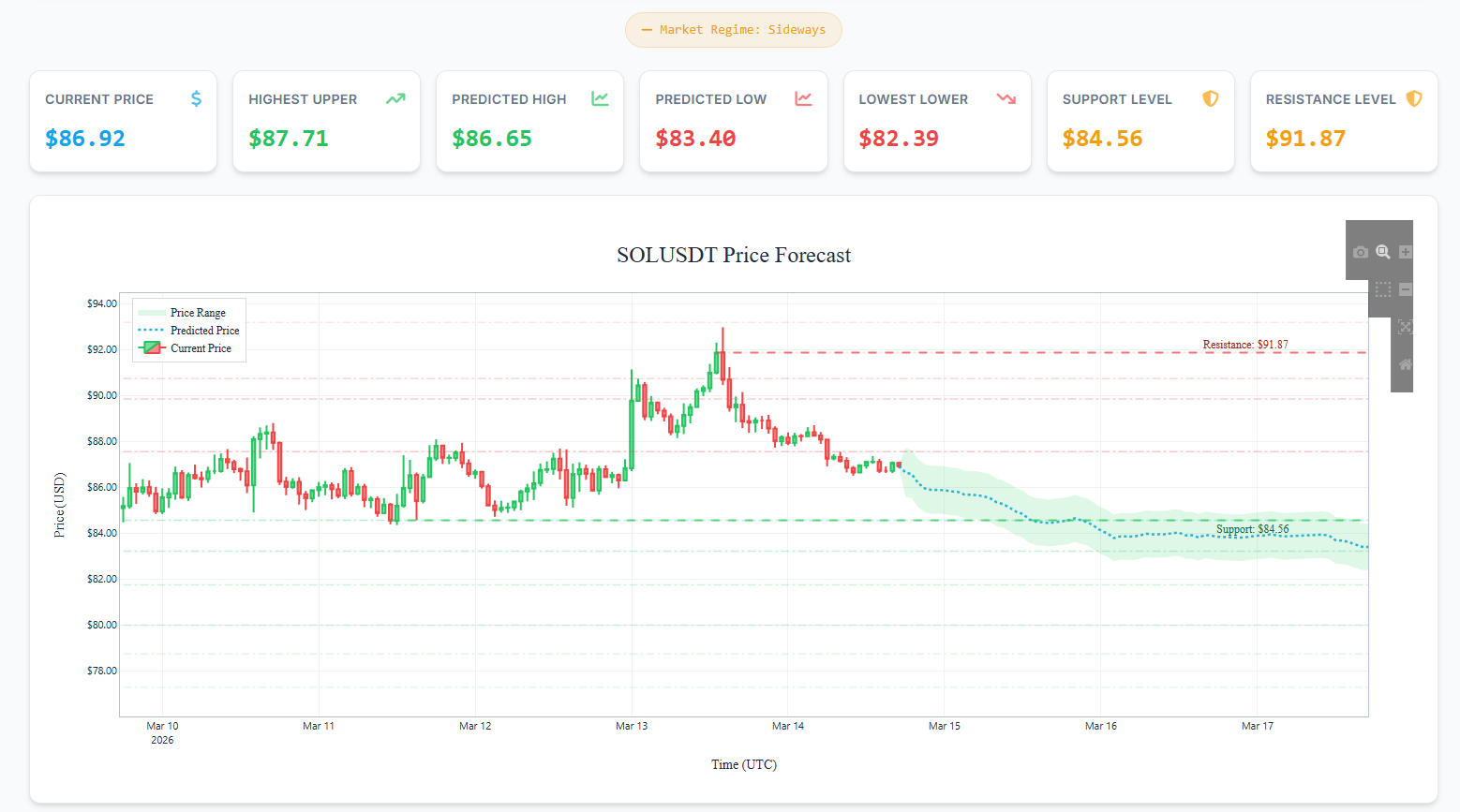 DeepForecast AI Analysis