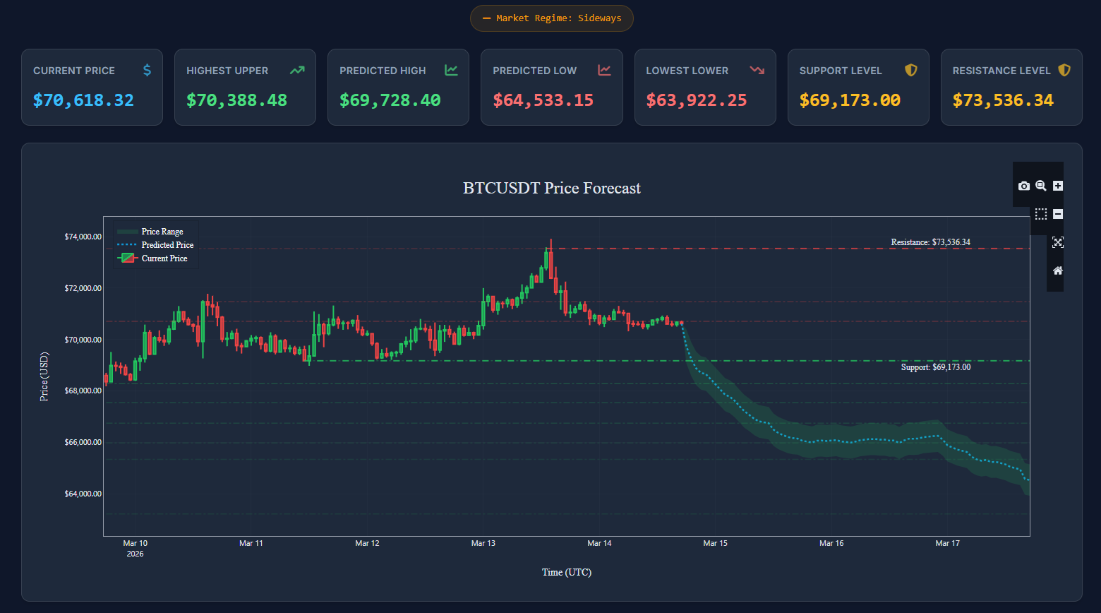 DeepForecast AI Technology