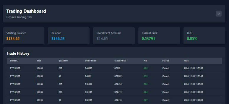 ©DeepTrade AI Trading Bot